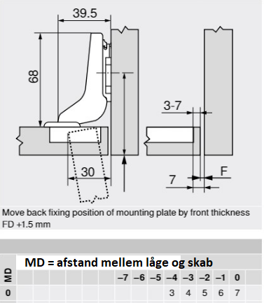 Skjult hængsel BLUM Ø35 mm m/softclose t/indeni-liggende låge, metal
