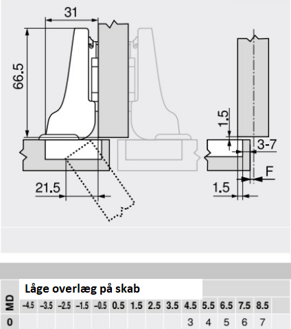 Skjult hængsel BLUM Ø35 mm m/softclose t/halvt-udenpåliggende låge, sort oxyderet metal