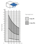 Klapholder til topmonteret låge incl. 2 stk beslag og skruer, metal