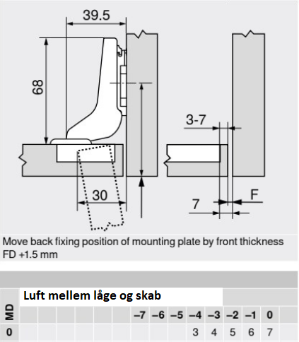 Skjult hængsel BLUM Ø35 mm m/softclose t/indeni-liggende låge, sort oxyderet metal