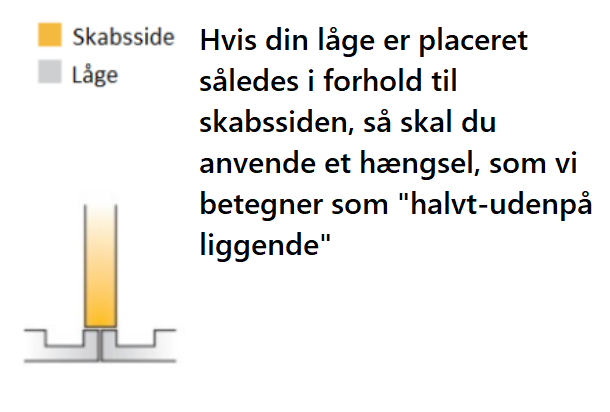 Skjult hængsel BLUM Ø35 mm m/softclose t/halvt udenpå-liggende låge, metal