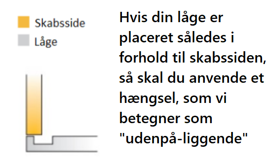 Skjult hængsel BLUM Ø35 mm m/softclose t/udenpå-liggende låge, sort oxyderet metal