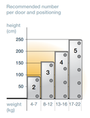 Skjult hjørneskabshængsel Ø35 mm, metal
