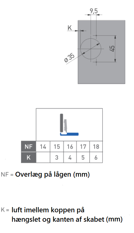 Skjult hængsel Ø35 mm m/softclose t/udenpå-liggende låge, metal