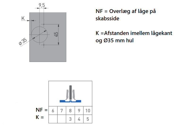 Skjult hængsel Ø35 mm m/softclose t/halvt-udenpåliggende låge, metal