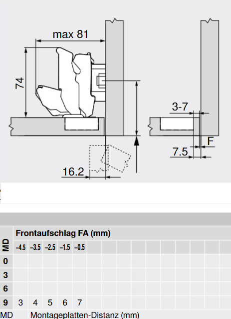 Skjult hængsel BLUM m/softclose Ø35 mm 155 grader t/indeni-liggende låge - special, metal