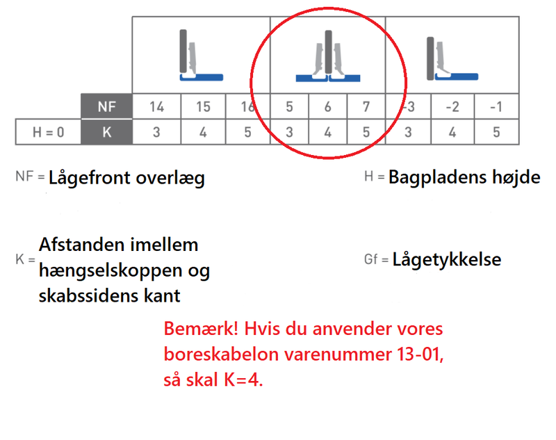 Skjult hængsel m/softclose Ø26 mm t/halvt-udenpåliggende låge, metal